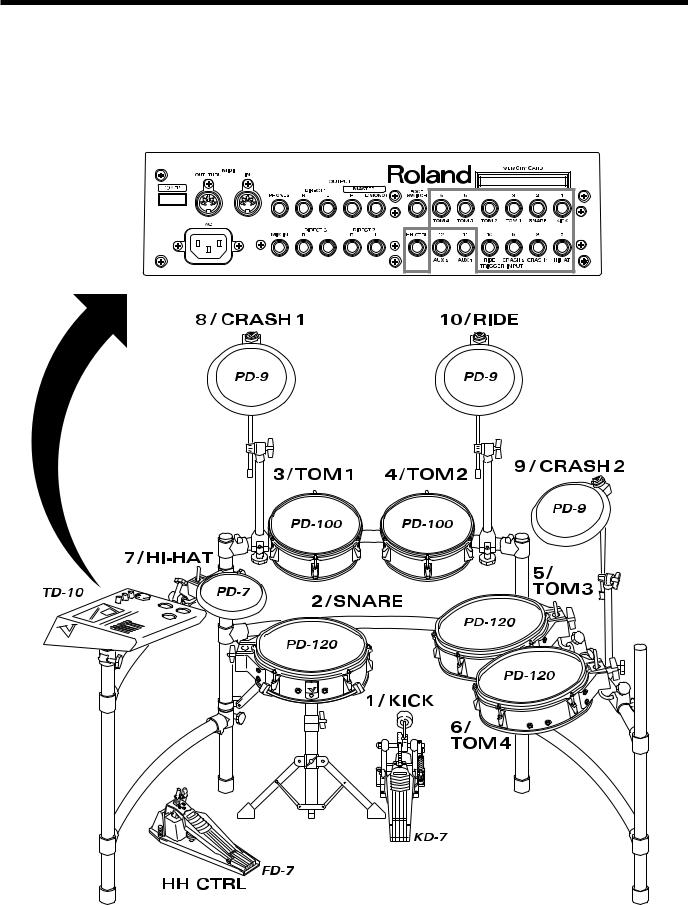 Roland TD-10 User Manual
