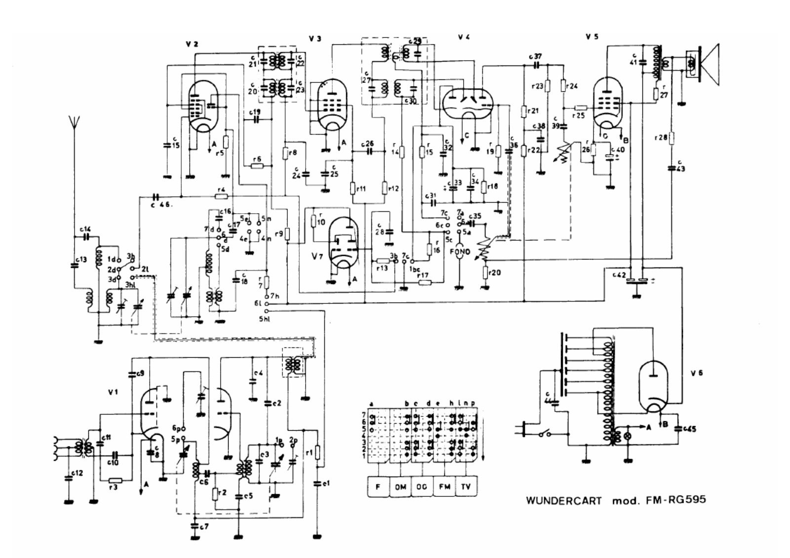 Wundercart fm rg595 schematic