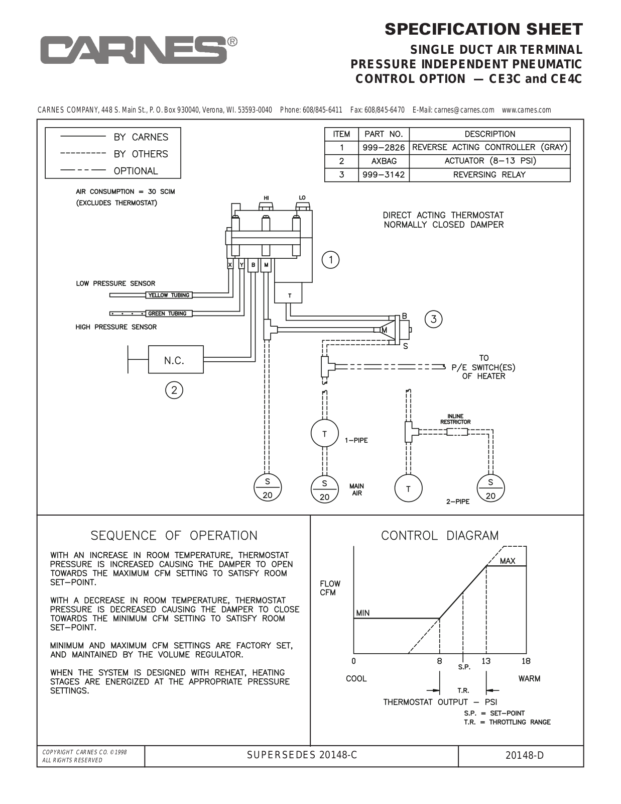 Carnes CE3C User Manual