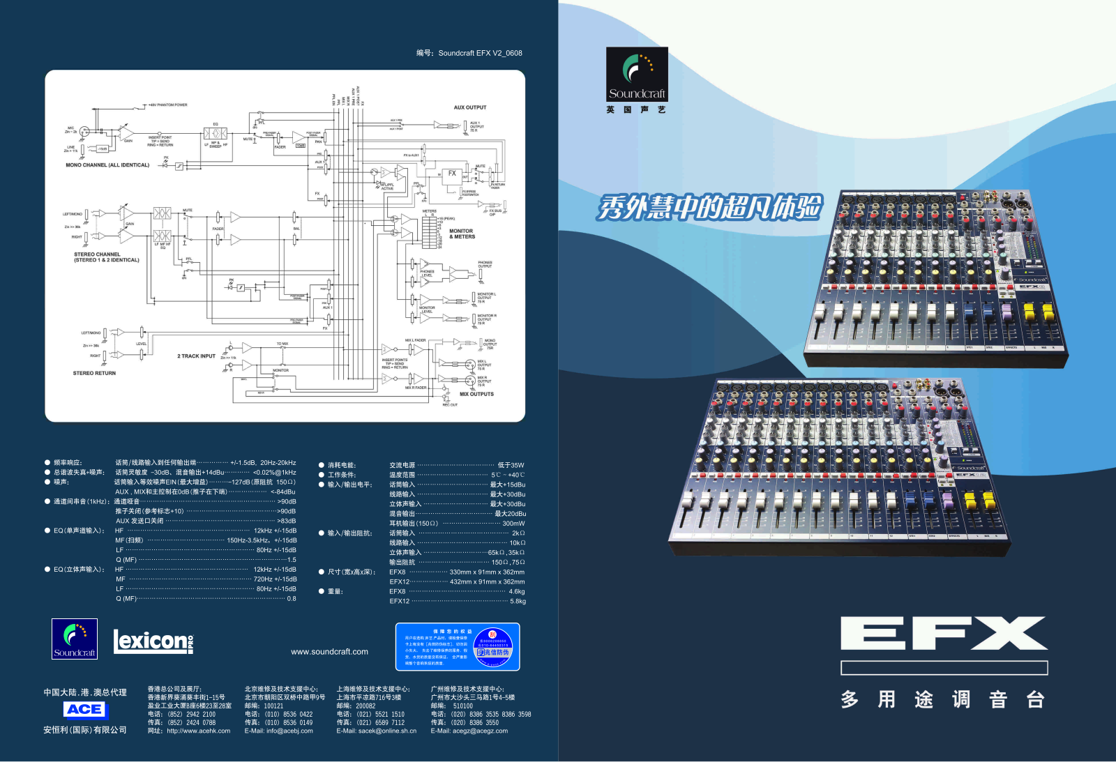 Soundcraft EFX User Manual