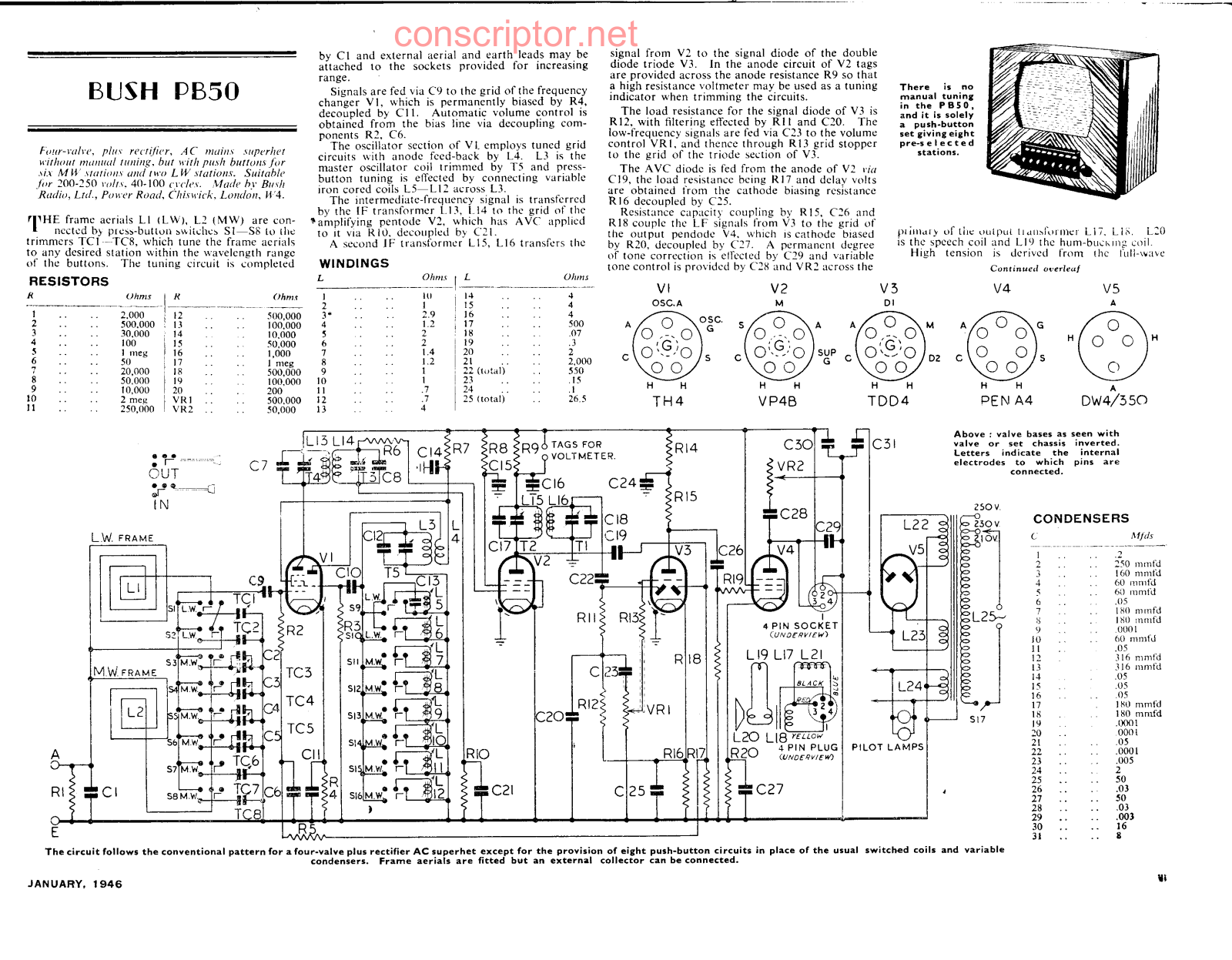 Buch PB 51 Service manual