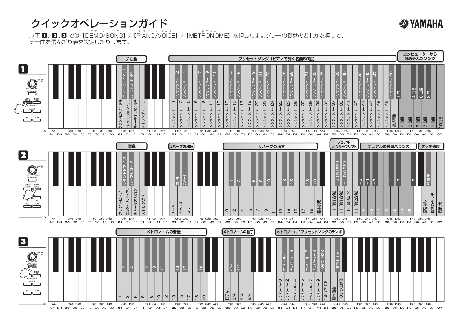 Yamaha ARIUS YDP-S31, ARIUS YDP-S30 QUICK OPERATION GUIDE