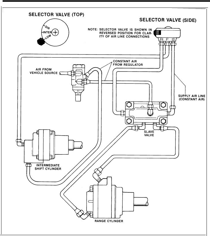 Eaton Transmission RTO-6613 Service Manual