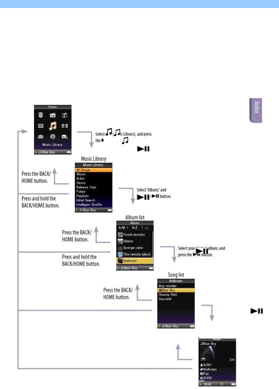 Sony NWZ-S638F, NWZ-S738F, NWZ-S736F User Manual