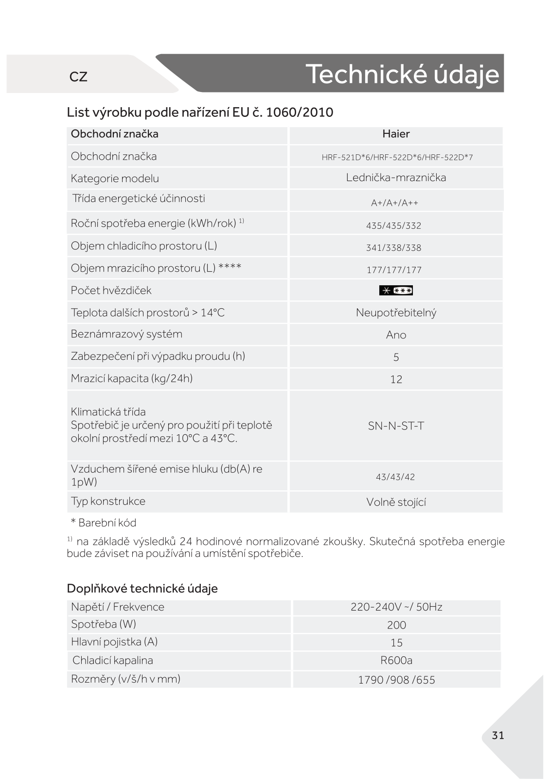 Haier HRF522DG7 Information sheet