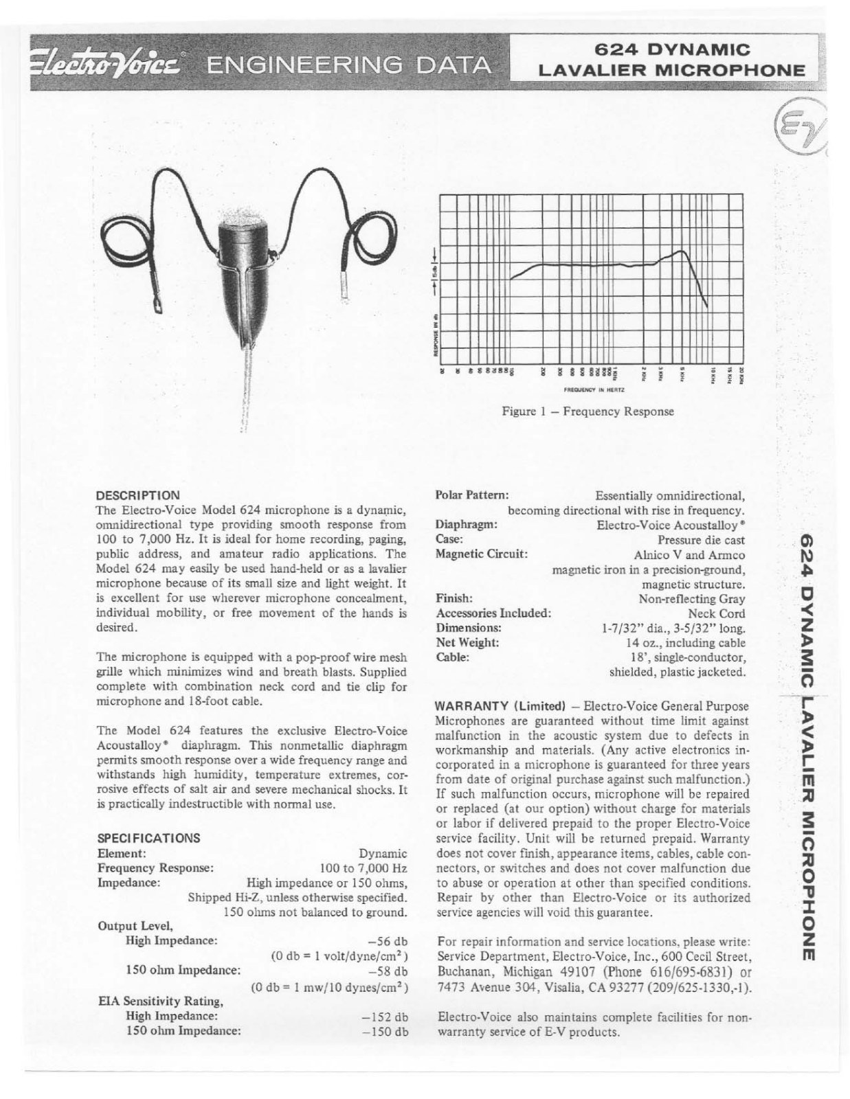 Electro-voice 624 DATASHEET