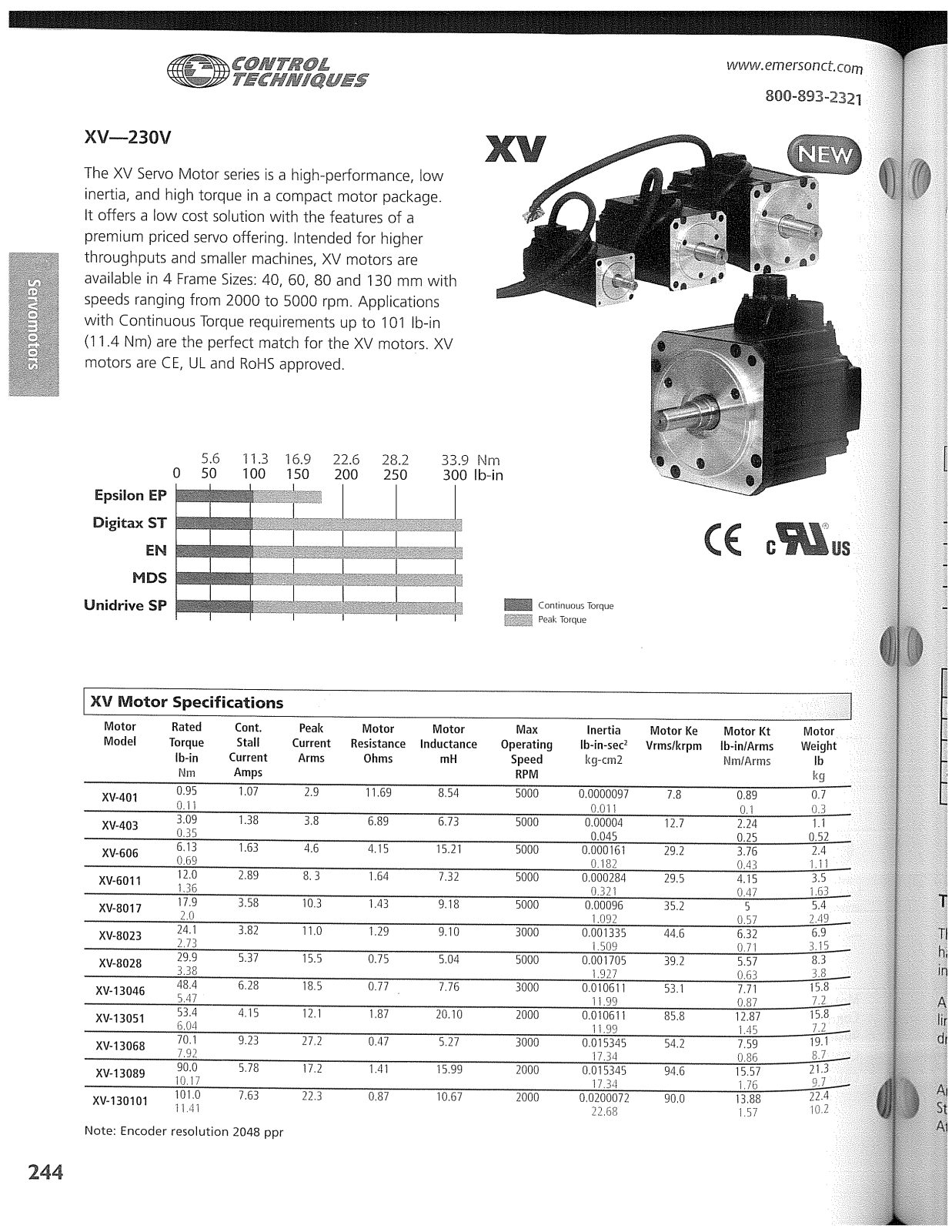 Control Techniques XV Data Sheet