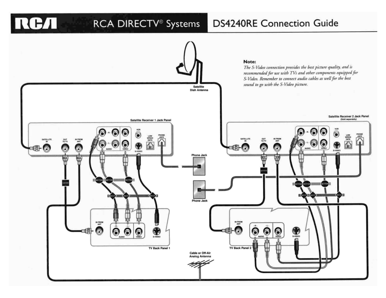 RCA DS424ore User Manual