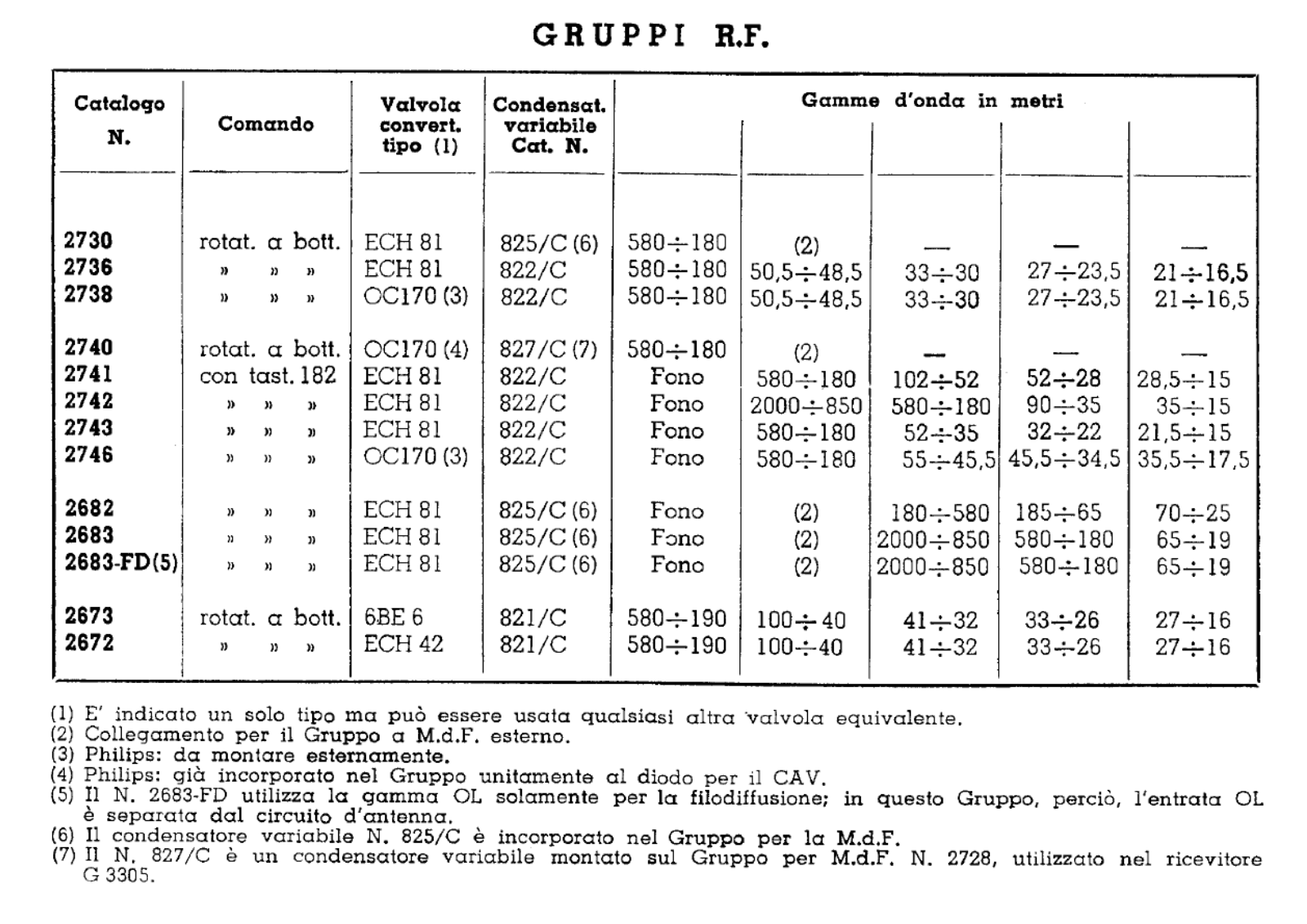 Geloso 2743 Specification - ManualMachine.com
