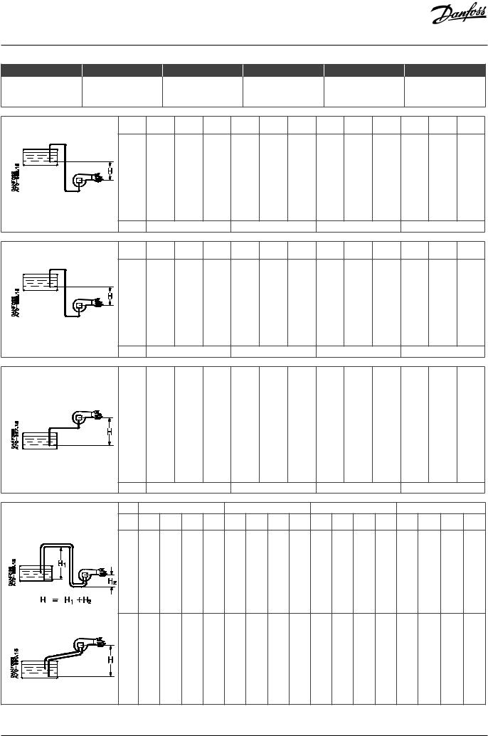 Danfoss RSA Installation guide