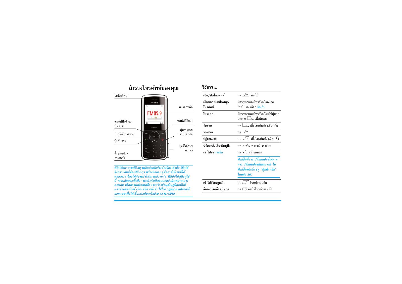 Philips CT0199BLK User Manual