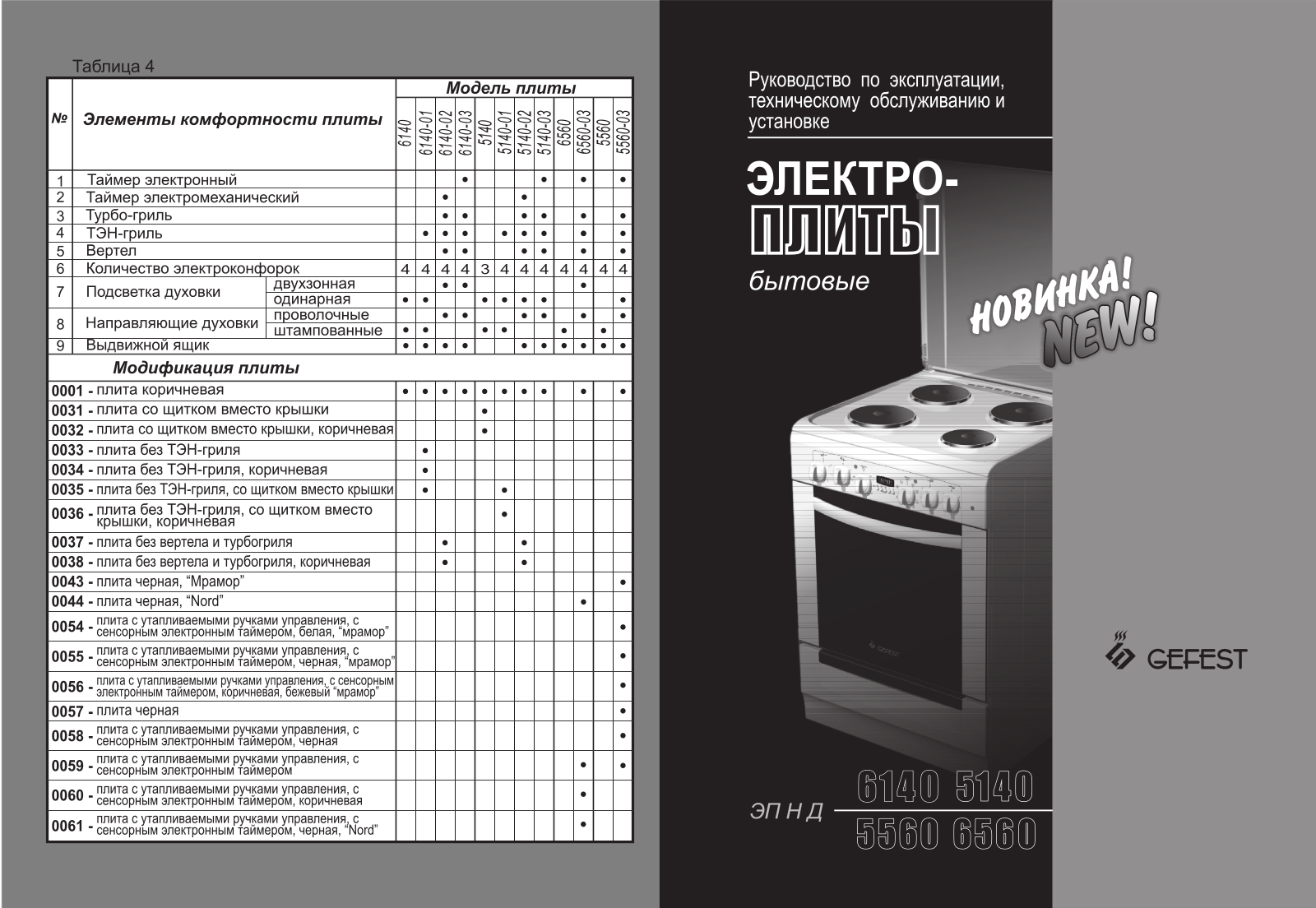 Gefest EP N D 5140 0091, EP N D 5140 0092, EP N D 5140 0103, EP N D 5140-02, EP N D 5160-01 0033 User manual