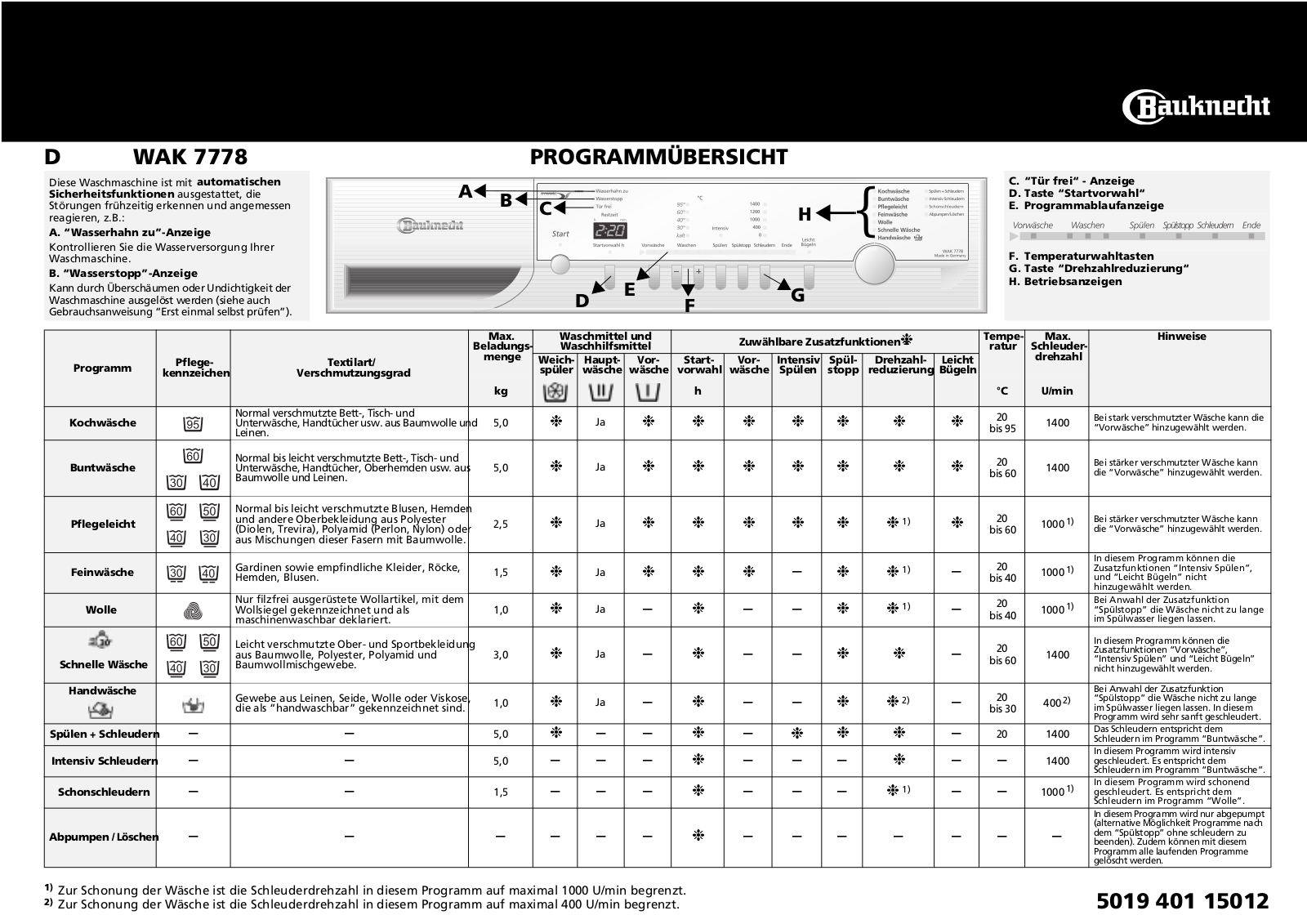 Whirlpool WAK 7778 INSTRUCTION FOR USE