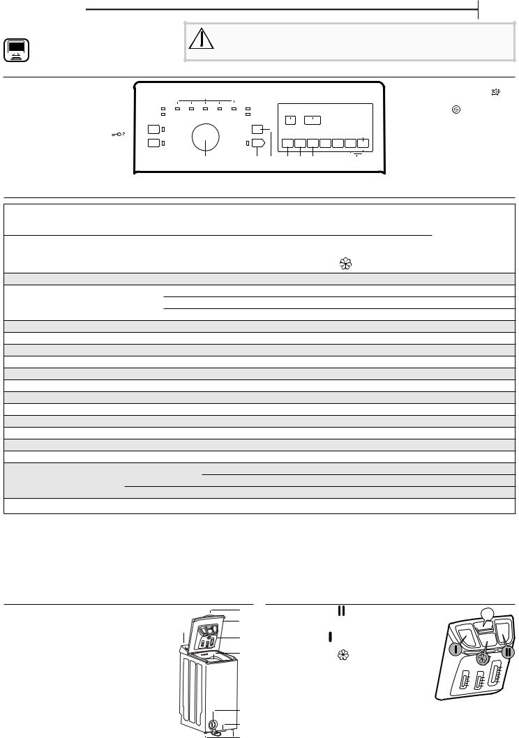 BAUKNECHT WAT Platinum 781 N Daily Reference Guide