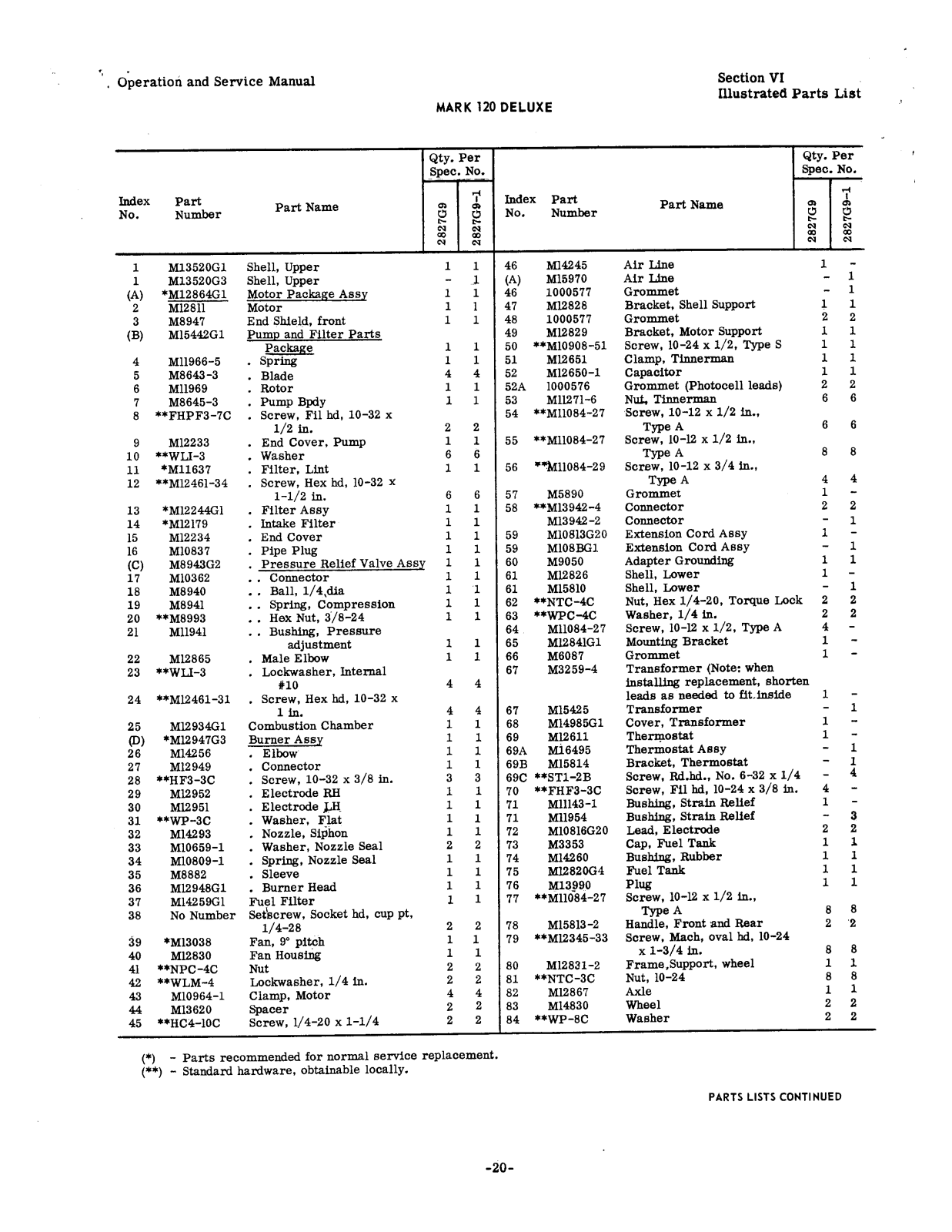 Desa Tech Mark 120 Deluxe Owner's Manual