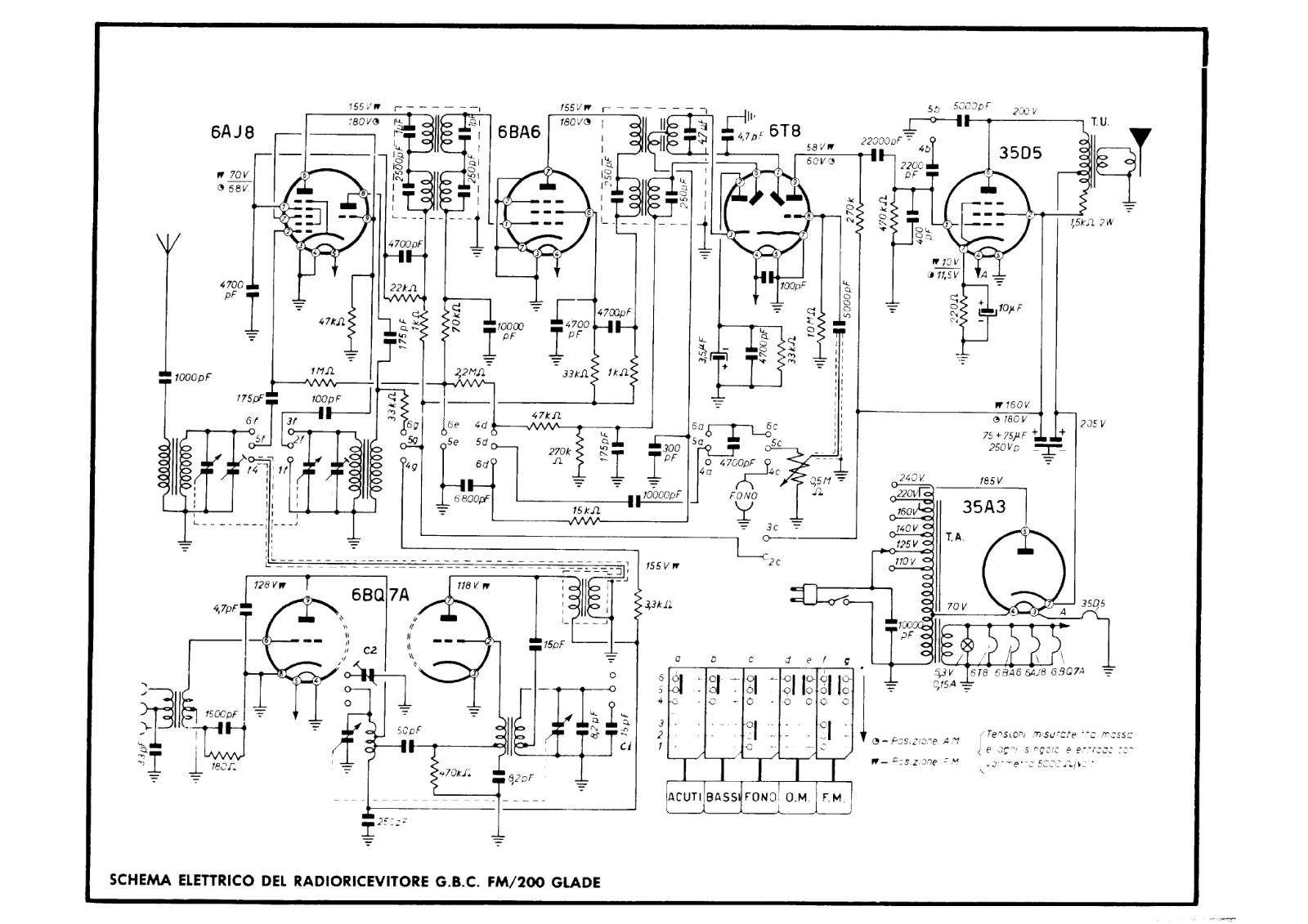 GBC fm 200 schematic