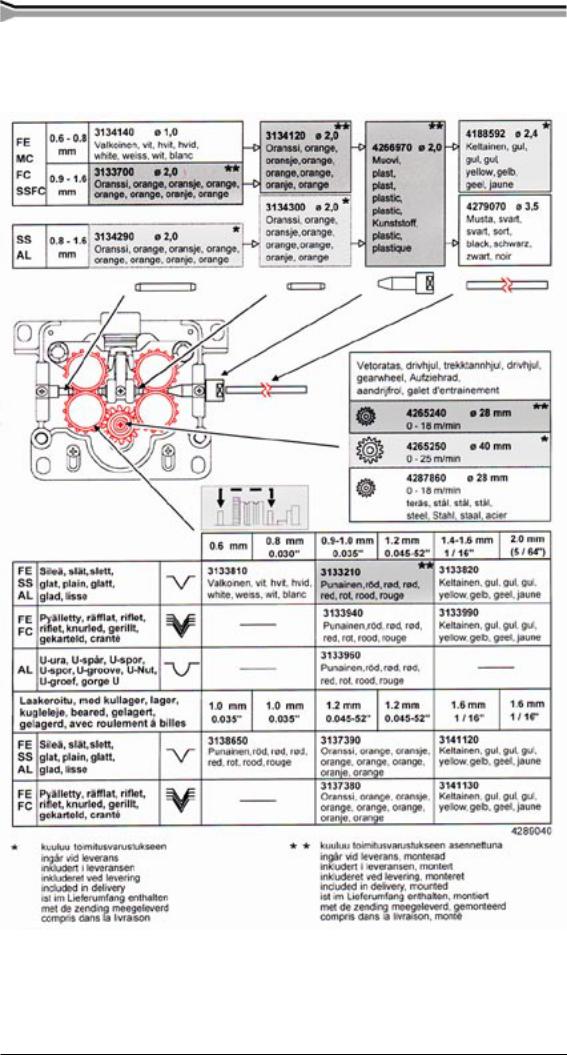 Kemppi Promig 520R User Manual