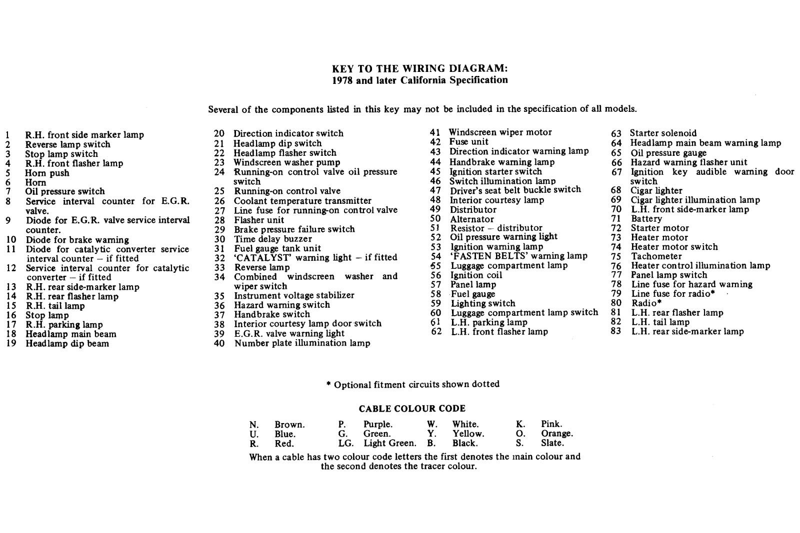 MG Midget 1978 1980 User Manual