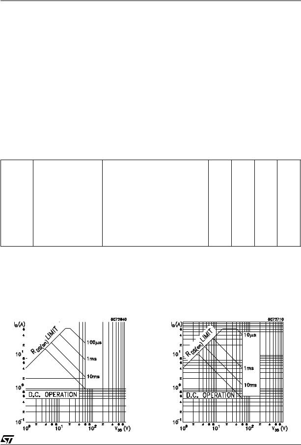 ST STP16NE06, STP16NE06FP User Manual