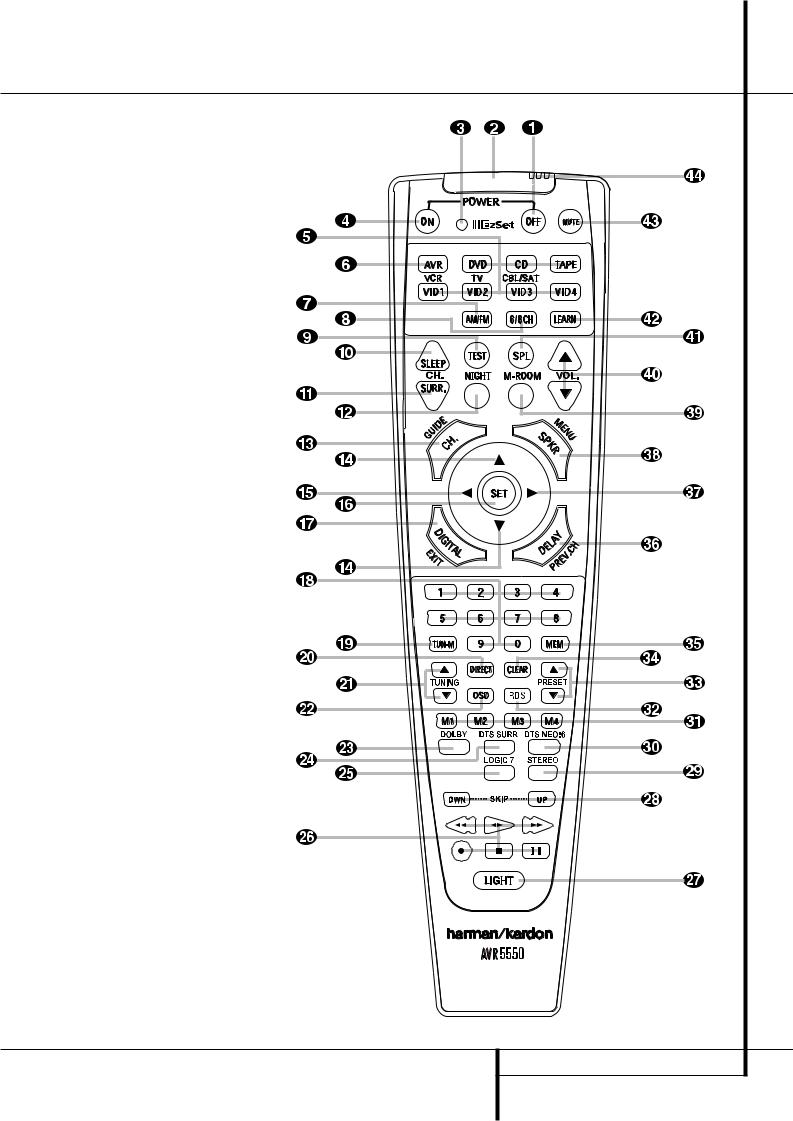 Harman kardon AVR 5550 Manual