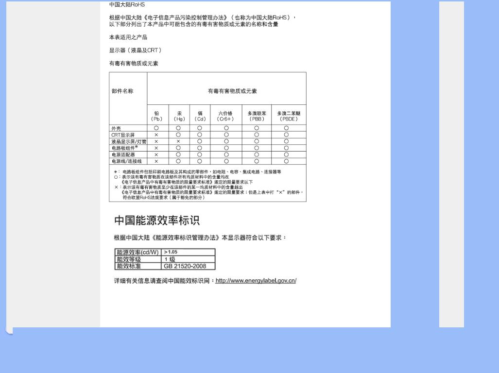 Philips 191E1 User Manual