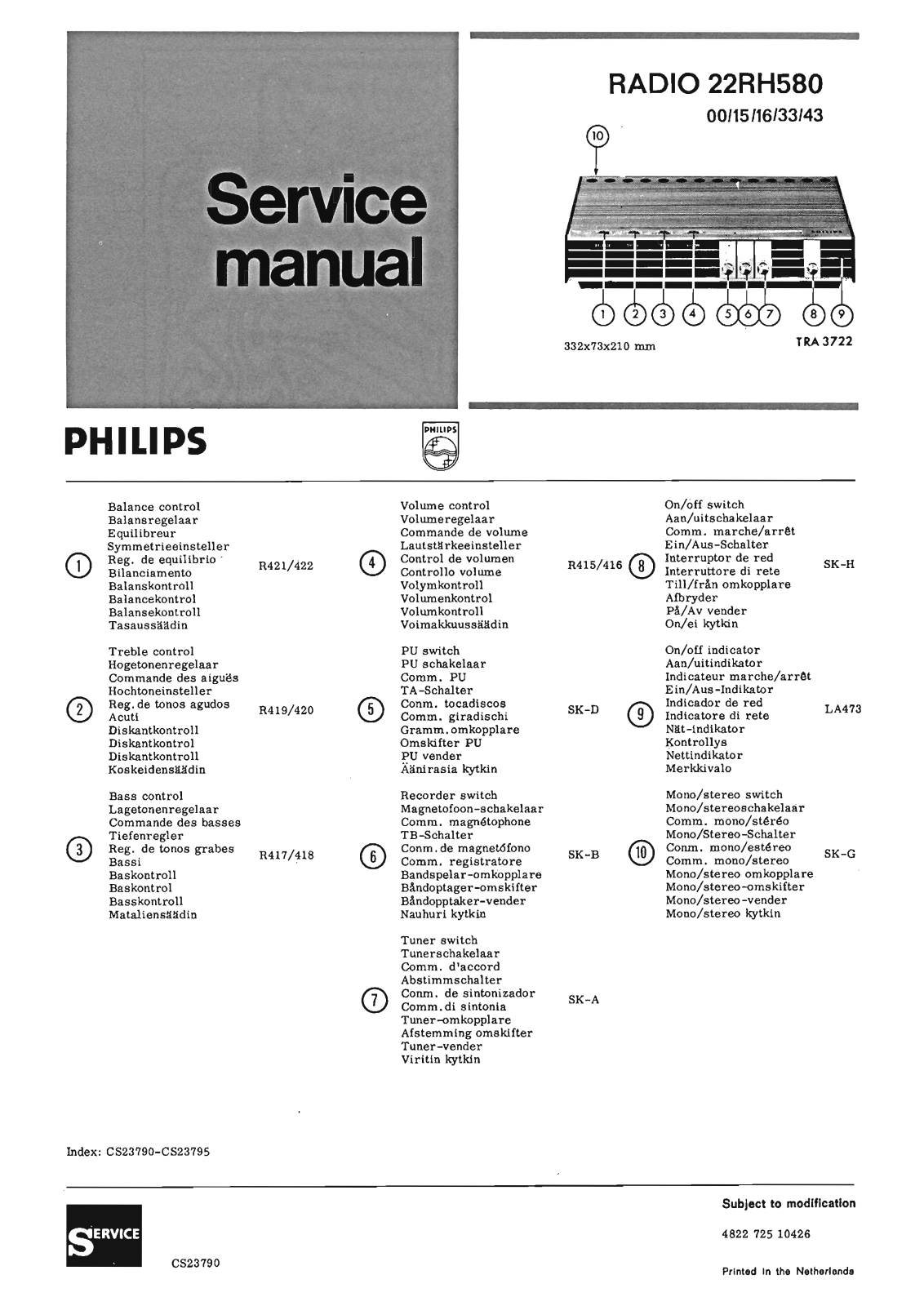 Philips RH-580 Service Manual