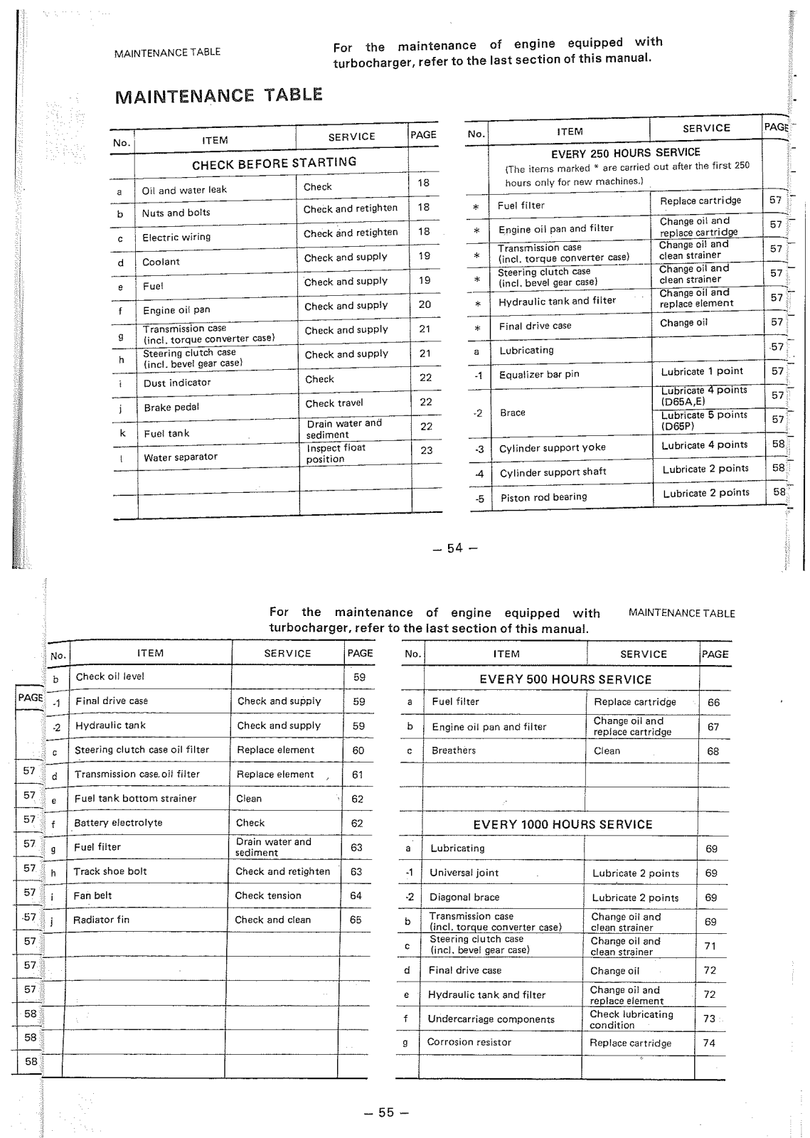 Komatsu D68-E8 User Manual