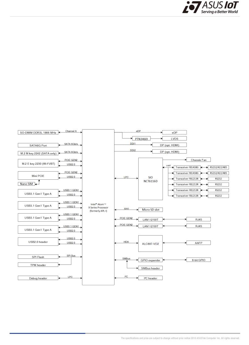 Asus E395S-IM-AA Datasheet