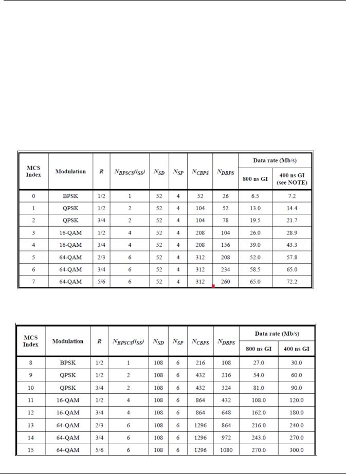 Samsung WCT730M User-Manual