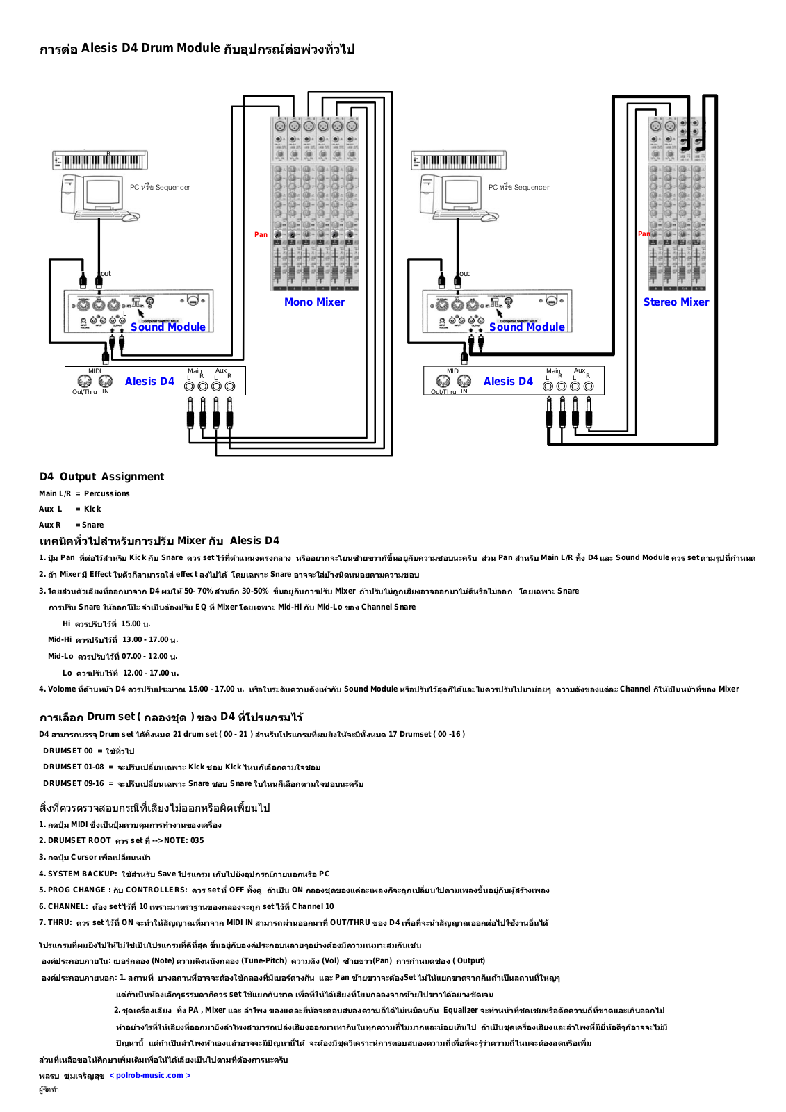 Alisis D4 User Manual