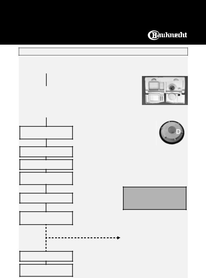 Whirlpool GSXP 7988 INSTRUCTION FOR USE