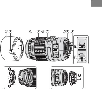 Nikon AF-S 55-300 Operating Instructions