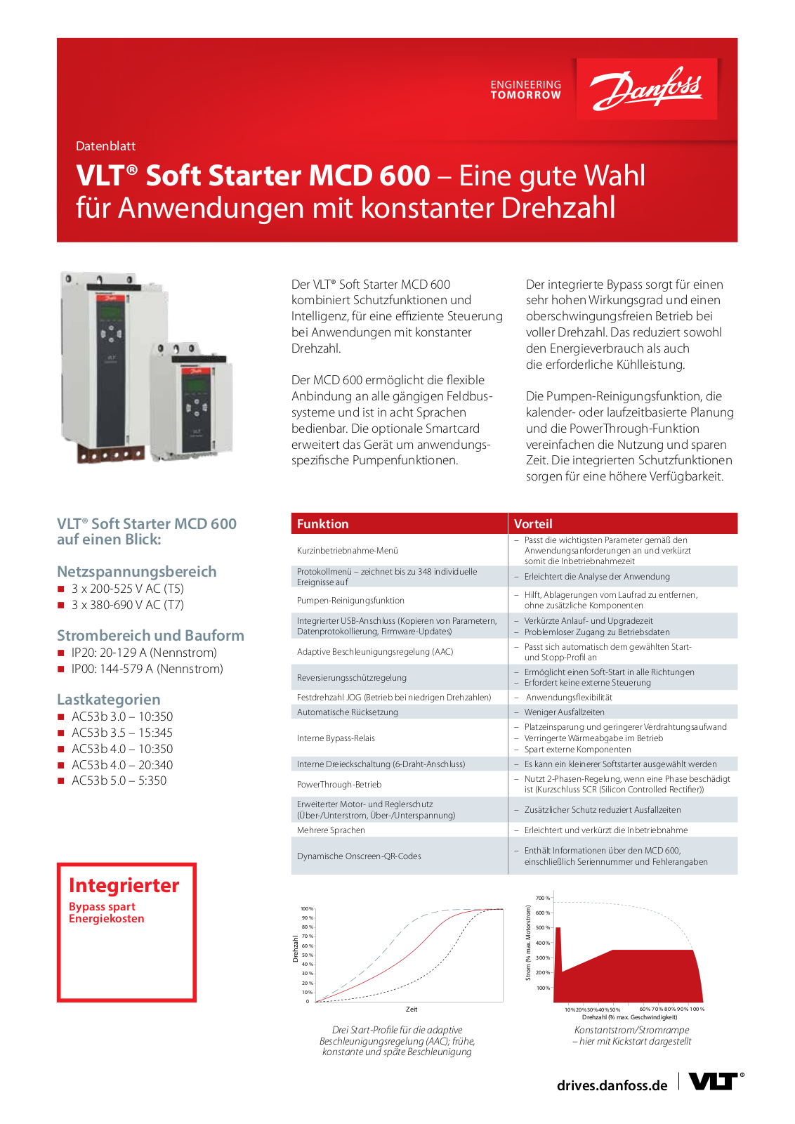 Danfoss MCD 600 Fact sheet