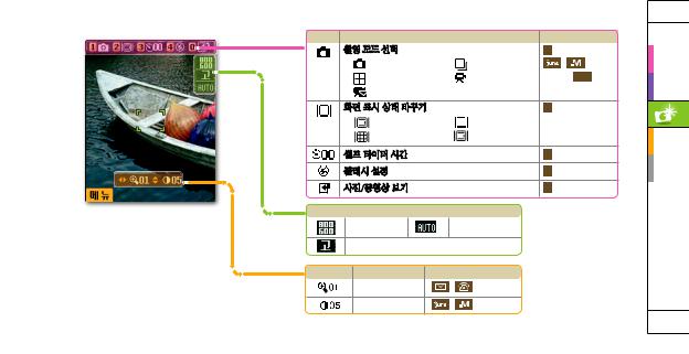 Samsung SCH-V910 User Manual