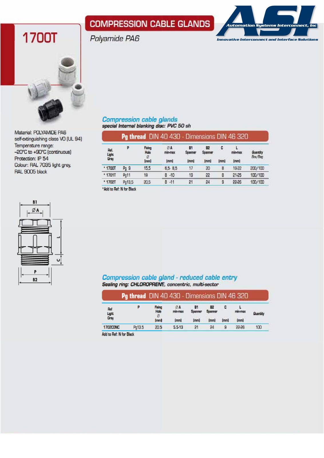 ASI-Automation Systems Interconnect 1700T Data Sheet