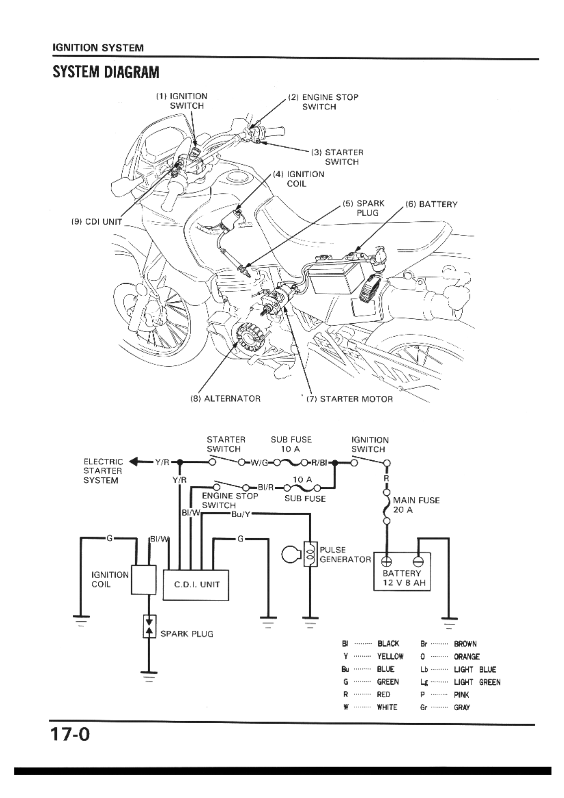 Honda 650 88-89, NX 650 88-89 Service Manual Q Section 17 Ignition system