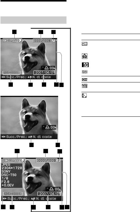 Sony DPP-FP70, DPP-FP90 User Manual