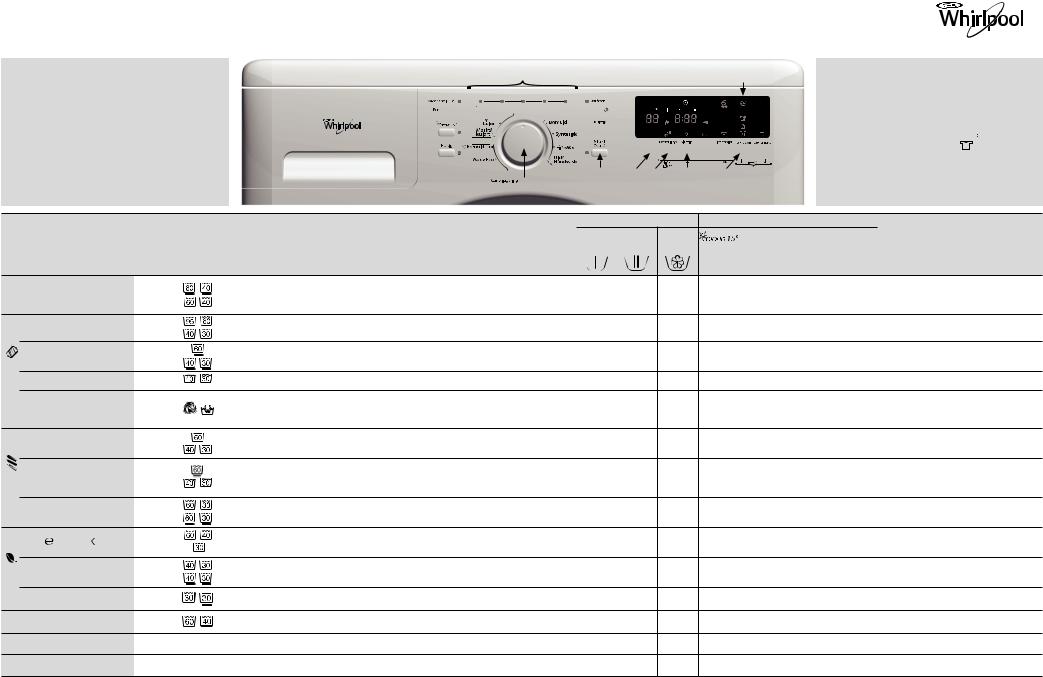 Whirlpool AWO/D 7714DK PRODUCT SHEET