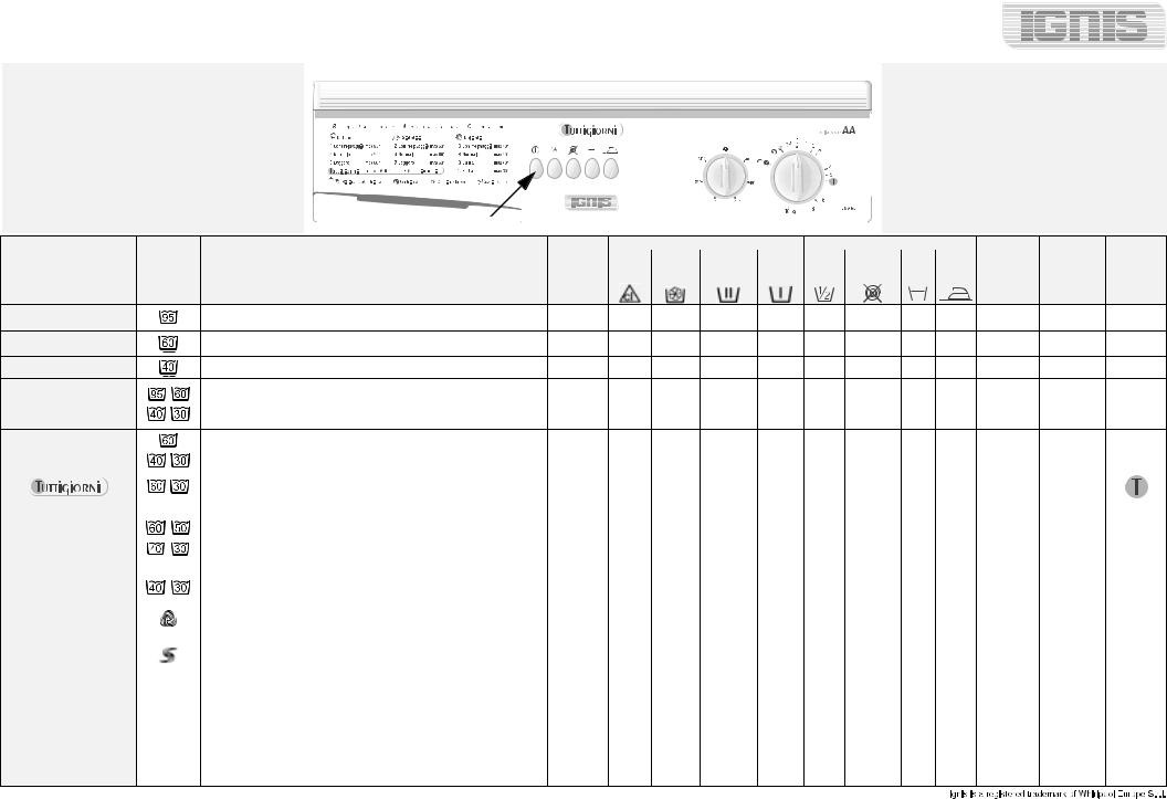 Whirlpool LOA60 INSTRUCTION FOR USE