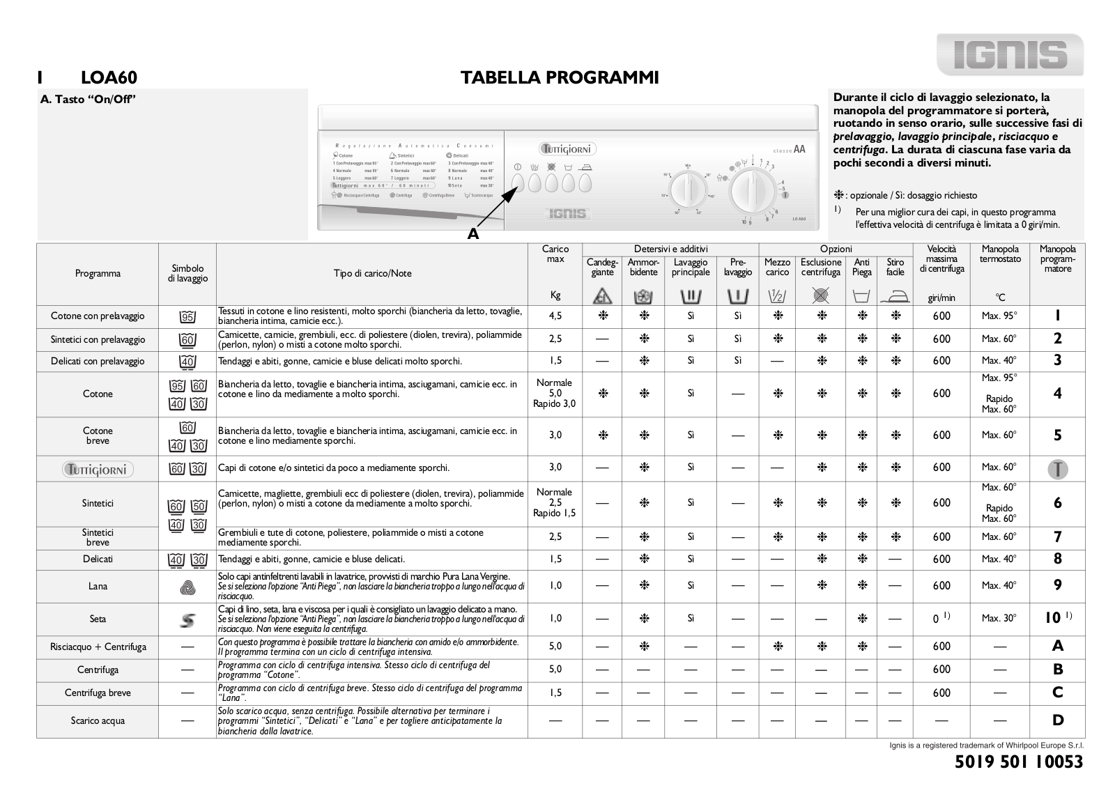 Whirlpool LOA60 INSTRUCTION FOR USE