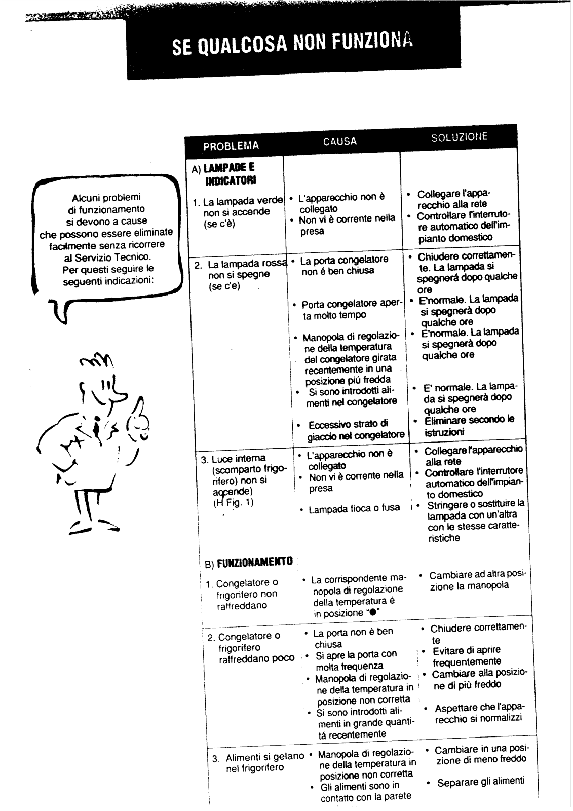 AEG TR2000 User Manual