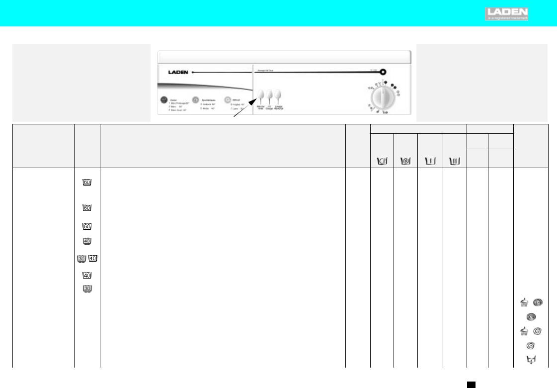 Whirlpool FL 506, ETII 5640 IN INSTRUCTION FOR USE