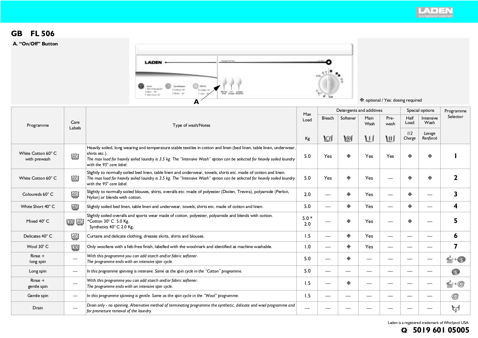 Whirlpool FL 506, ETII 5640 IN INSTRUCTION FOR USE