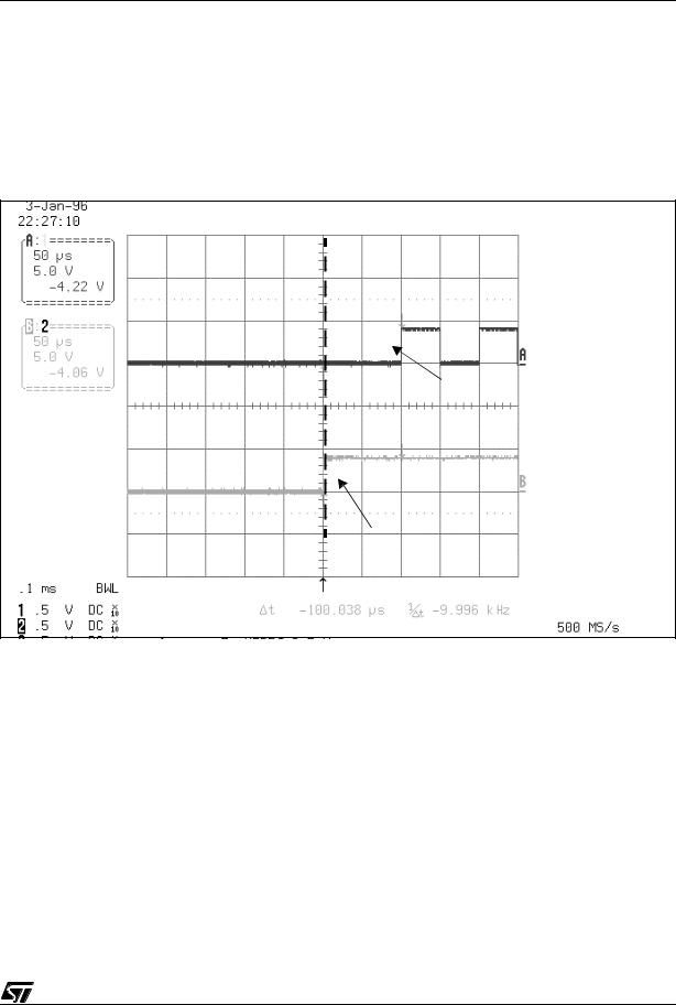 ST AN1504 APPLICATION NOTE