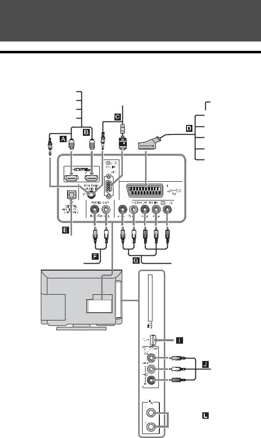Sony BRAVIA KDL-22CX32D User Manual
