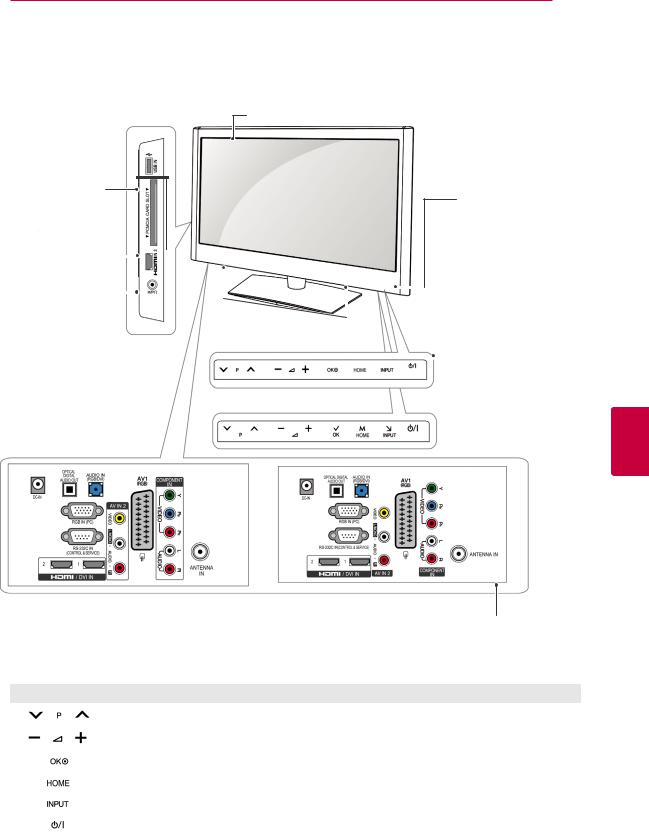 LG 50PV350A User Manual