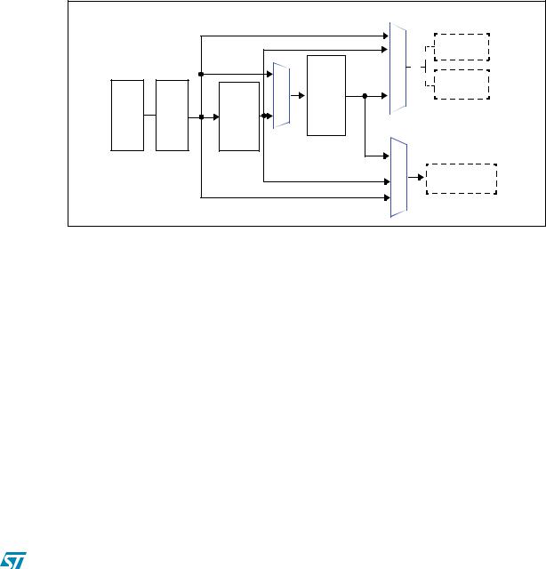 ST AN3393 APPLICATION NOTE