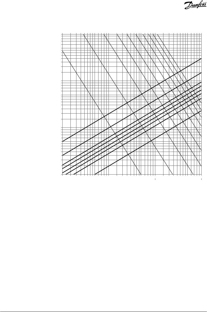 Danfoss FH PEXa Borular Data sheet