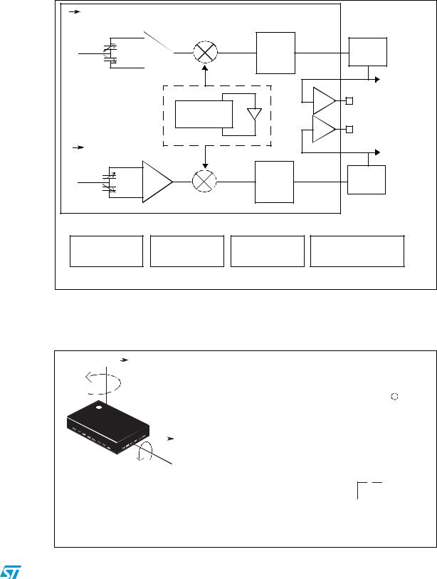 ST LPY450AL User Manual