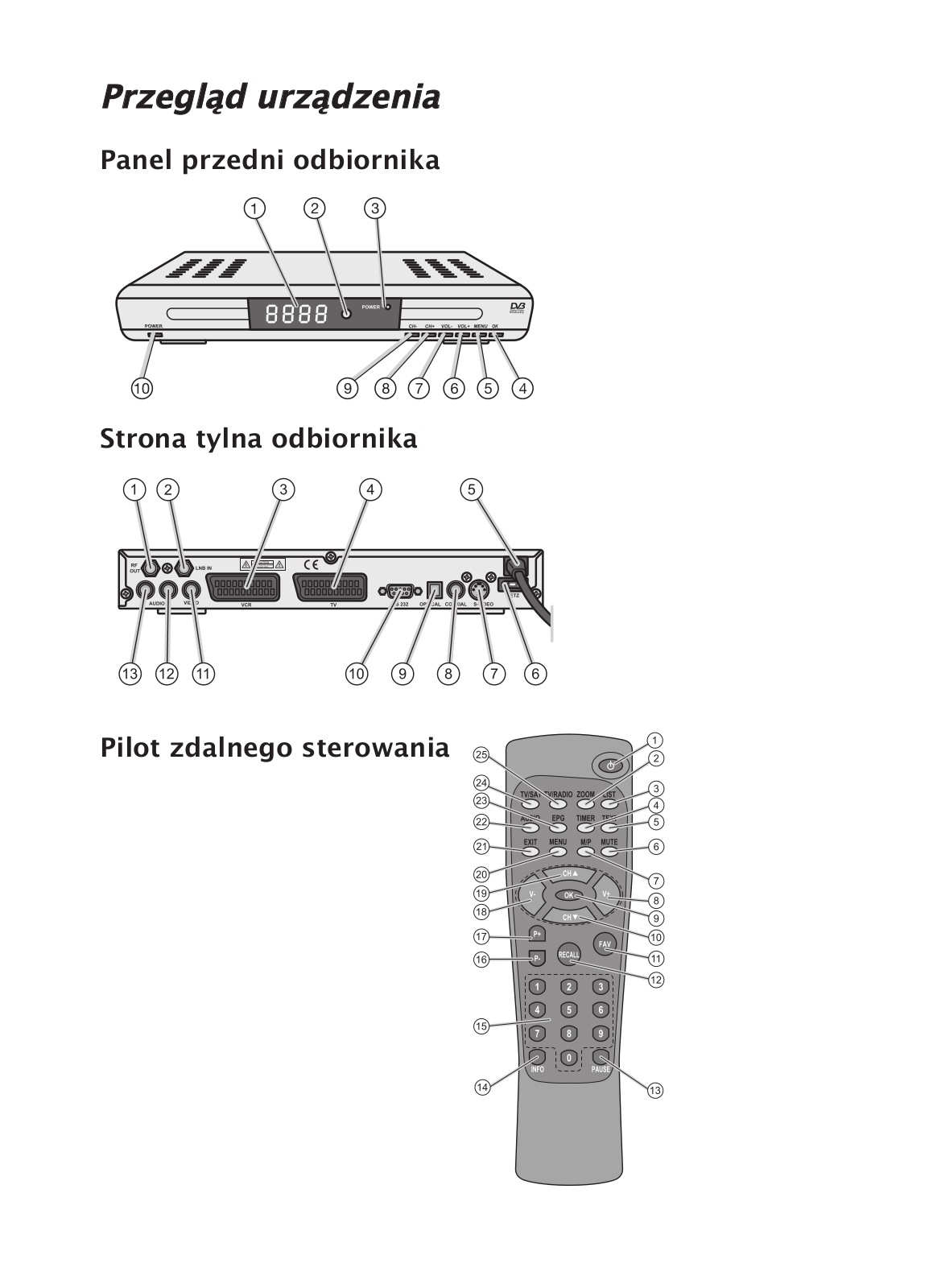 Silvercrest SL 65 User Manual